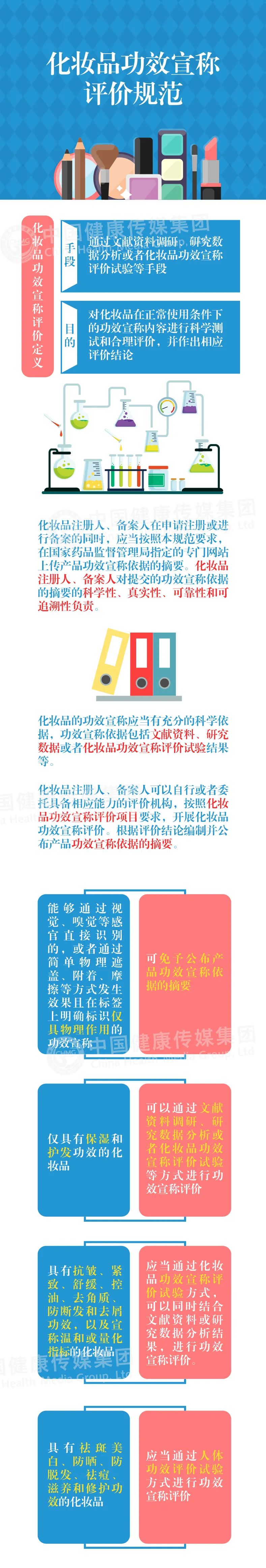 一鍵讀懂《化妝品功效宣稱(chēng)評(píng)價(jià)規(guī)范》